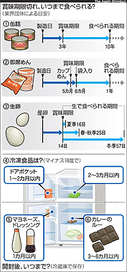 このドレッシングの賞味期限はどのくらいですか？