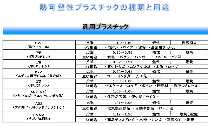 簡単卵とじうどん:簡単レシピとコツ 1 材料の選び方