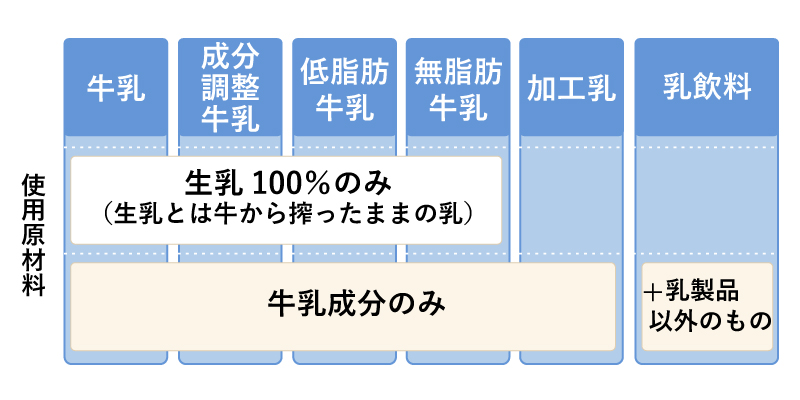 簡単抹茶プリン:濃厚なのに簡単レシピ 6 牛乳と砂糖の配合の違い