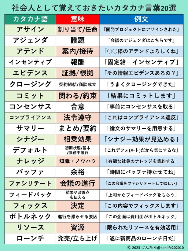 簡単抹茶プリン:濃厚なのに簡単レシピ 18 カタカナ語としての「プリン」の特性