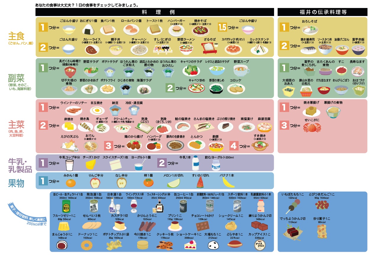 簡単ティラミスレシピ:初心者向け簡単3ステップ 7 メニュー構成のバランス