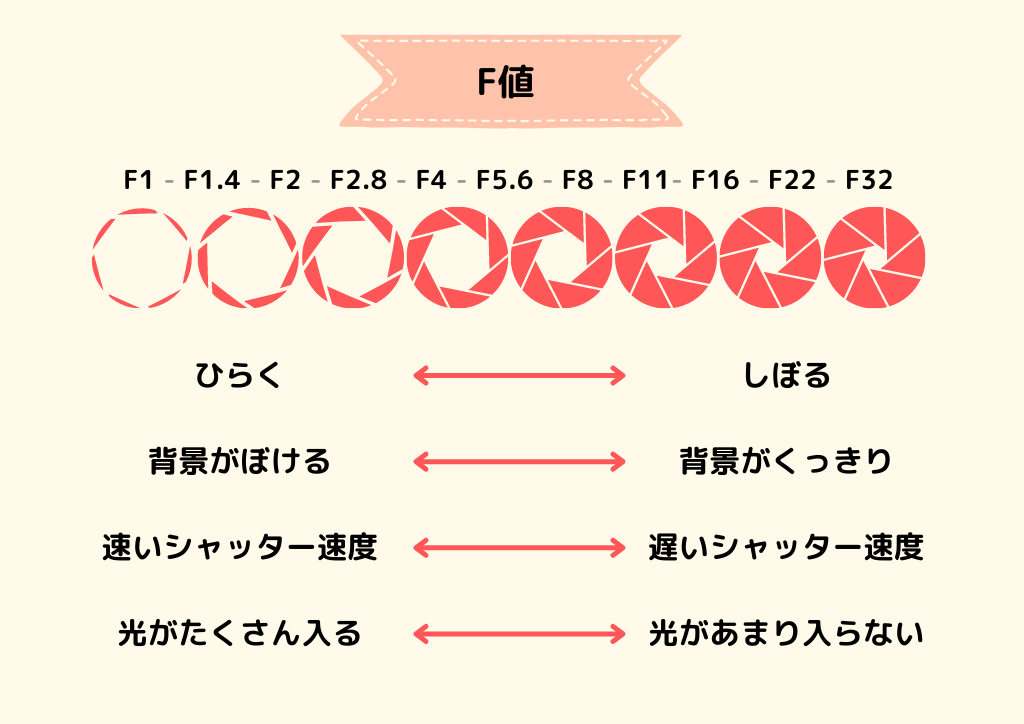 簡単モンブランレシピ:初心者向け簡単モンブラン 5 絞り出しのテクニック