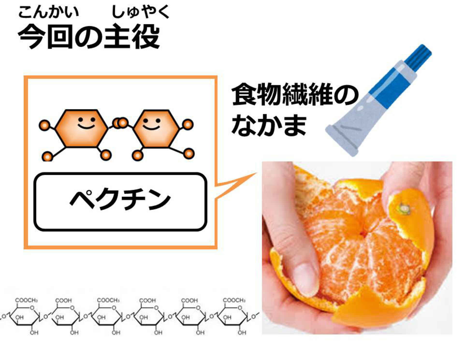 ペクチンと酸の量