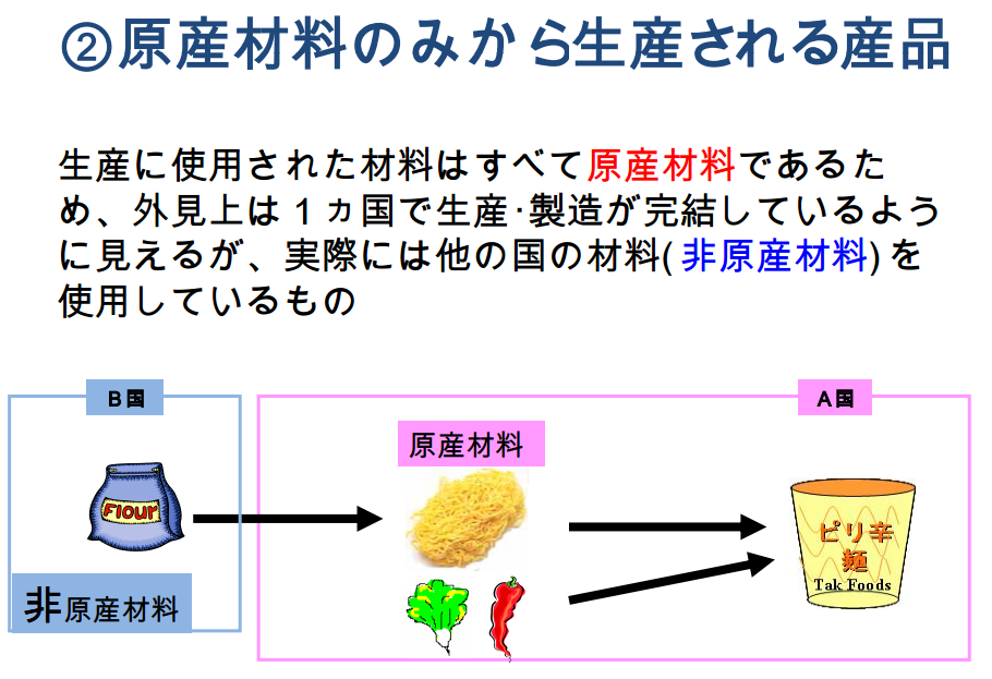 原材料の違い