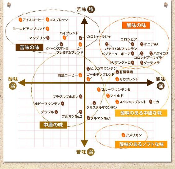 風味と味の深み
