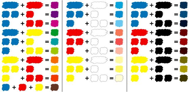 混ぜ方のコツ：滑らかさを出すポイント