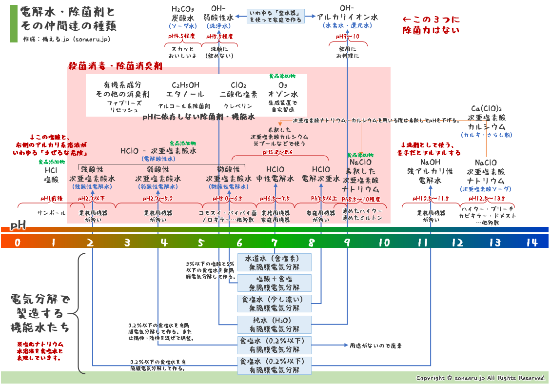 簡単ピクルスレシピ:驚くほど簡単で美味しい! 17 加熱による殺菌効果の重要性