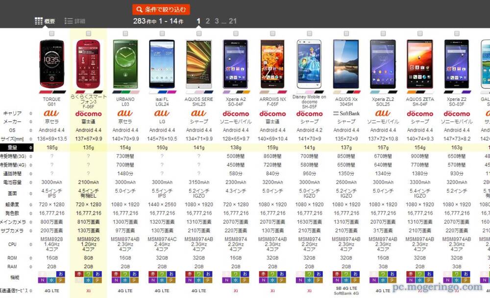 スマホの画面を拡大表示する方法 19 スマートフォンやタブレットでの画面拡大