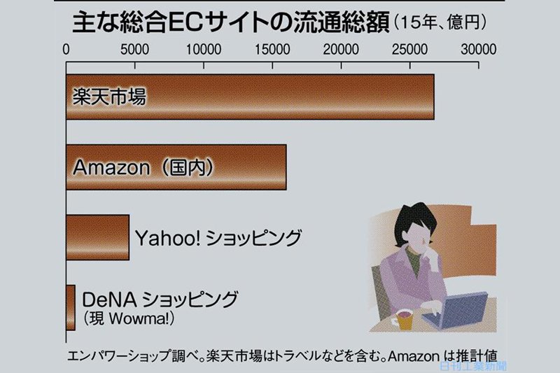 SIMロック解除をする方法と注意点 56 端末の売買が容易になる