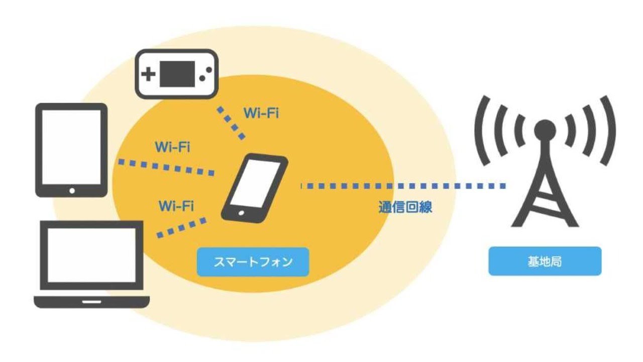 スマホのテザリング設定方法