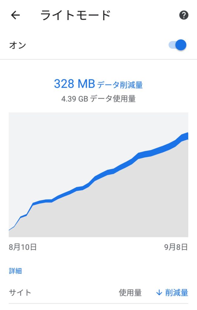 データ通信量を気にせずに動画を楽しむ方法 7 モバイルデータ通信量を節約するブラウザの利用