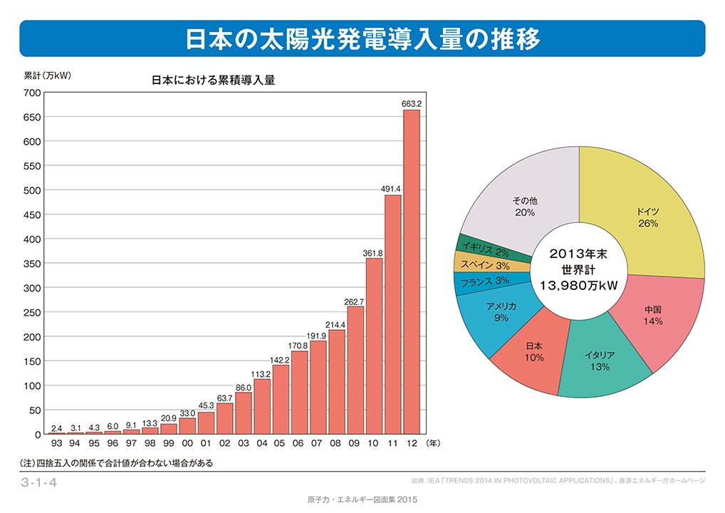 データ通信量を気にせずに動画を楽しむ方法 11 再生環境と消費データ量