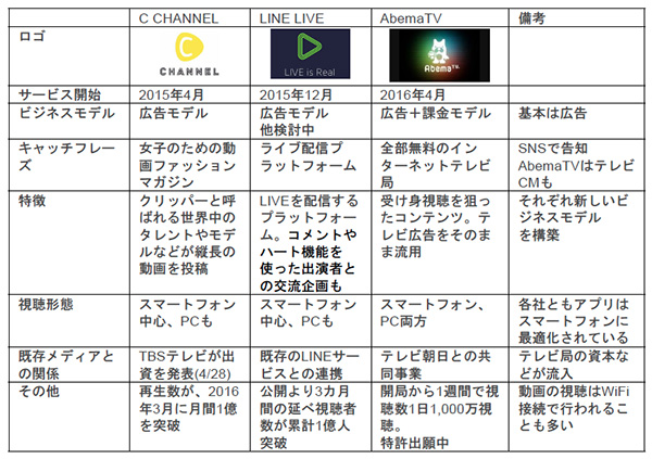 データ通信量を気にせずに動画を楽しむ方法 13 動画ストリーミングサービスの影響