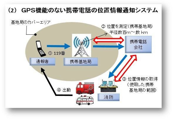 データ通信量を気にせずに動画を楽しむ方法 15 位置情報サービスの利用