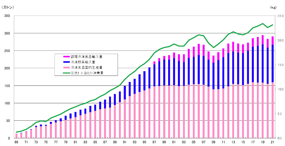 データ通信量を気にせずに動画を楽しむ方法 19 データ消費量を抑えるための工夫