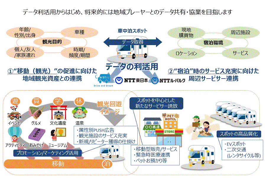 データセーバー機能の活用