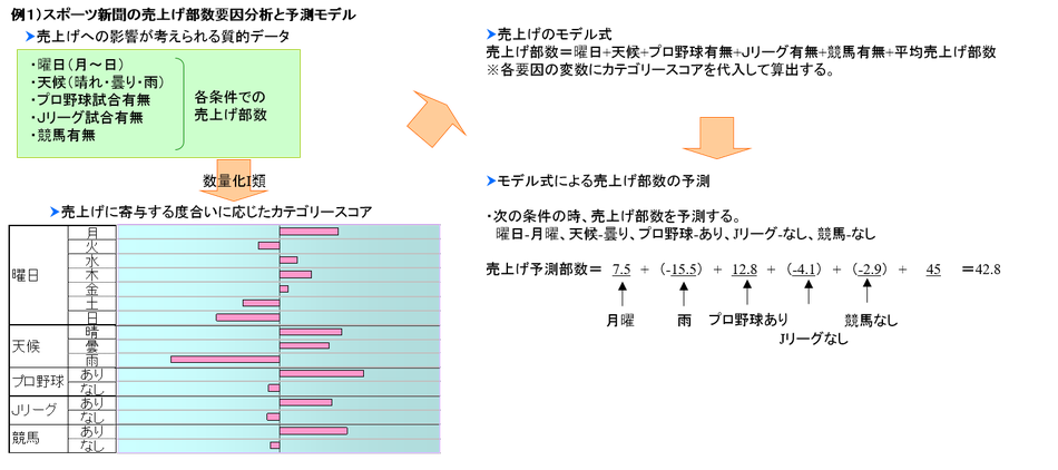 データ量の見積もりとプランの見直し