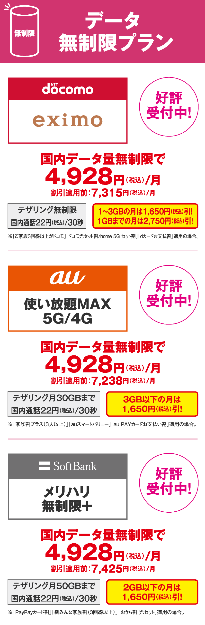 データ無制限プランの速度制限について