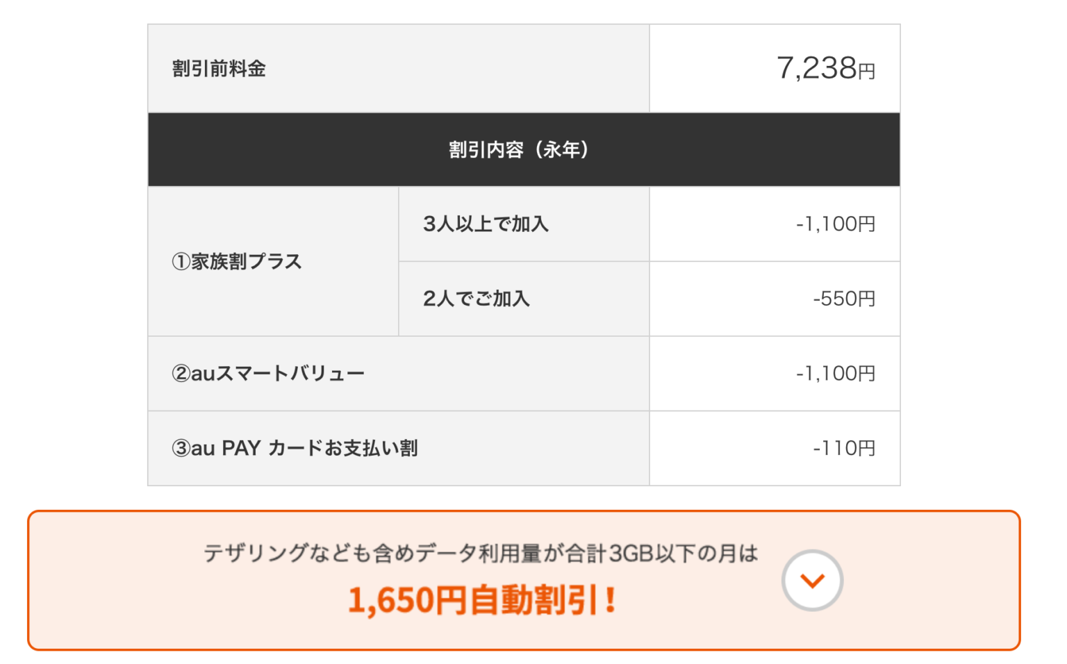 データ無制限プランの料金体系について