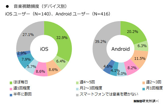 高データ消費アプリの利用制限