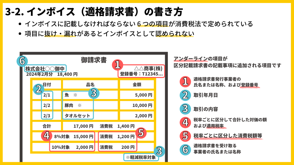 データ通信量を確認するアプリ 61 請求書から確認する方法