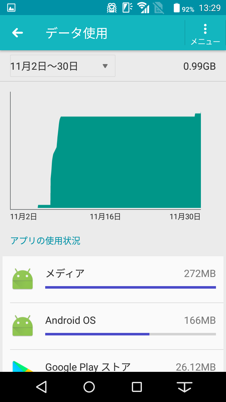 データ通信量を確認するアプリ 62 データ通信量を確認するアプリはどこでダウンロードできますか?