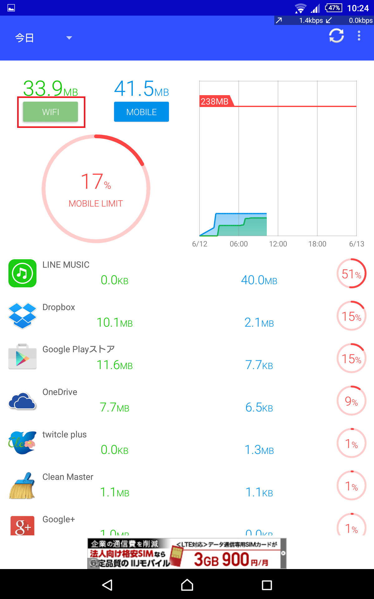 特定アプリのデータ通信量のリセット