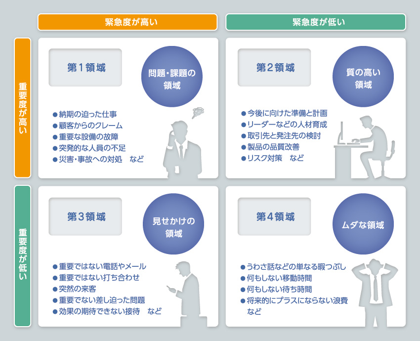 プラン選びで重要なポイント