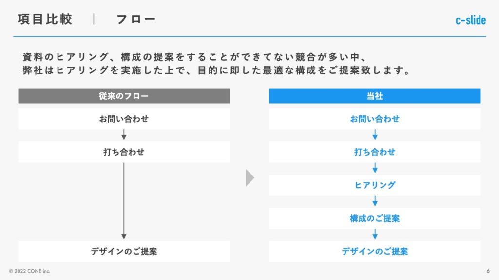 変更後の注意点