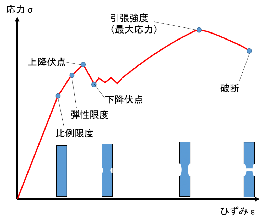 最適な強度を見つけるためのコツ