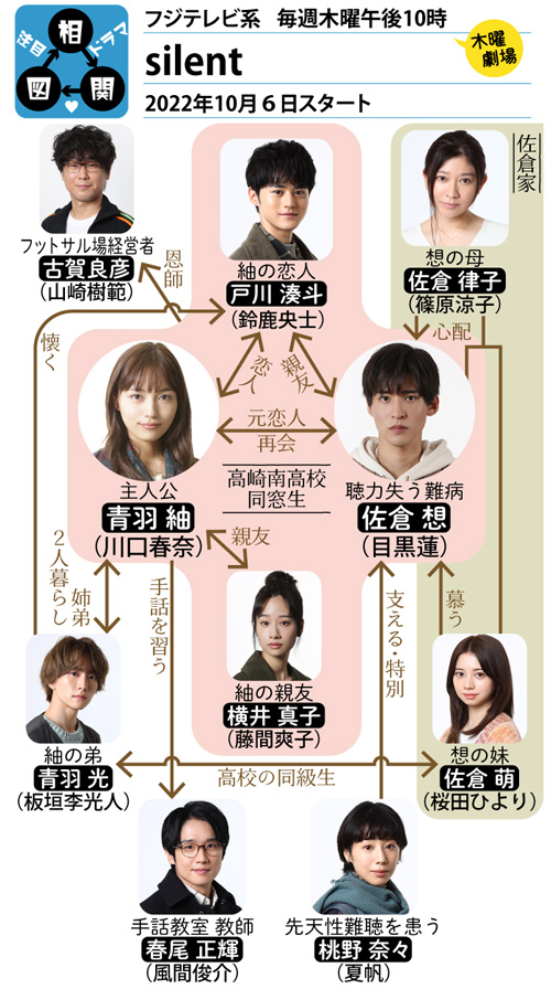 サイレントモードとバイブレーションの関係