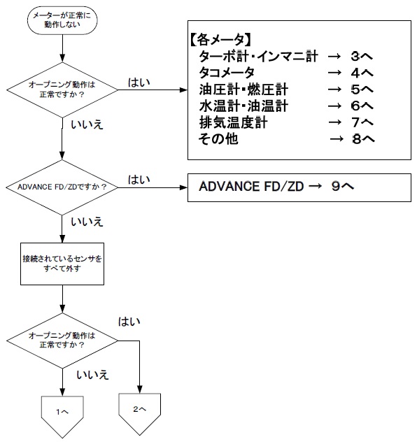 トラブルシューティング