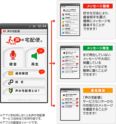 ドコモの着信音サービスとの連携
