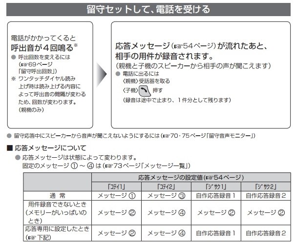留守番電話メッセージの保存方法