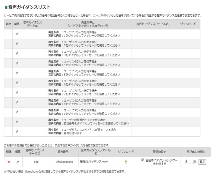 携帯電話会社の音声ガイダンスによる確認方法
