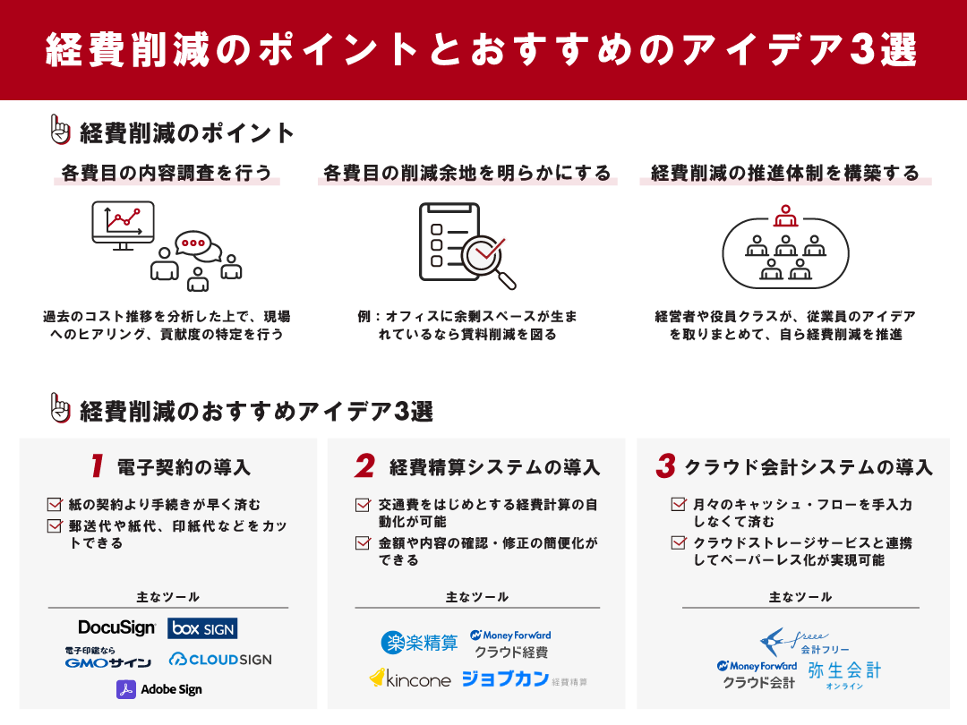 通話料金を節約する方法 13 プランの見直しによるコスト削減