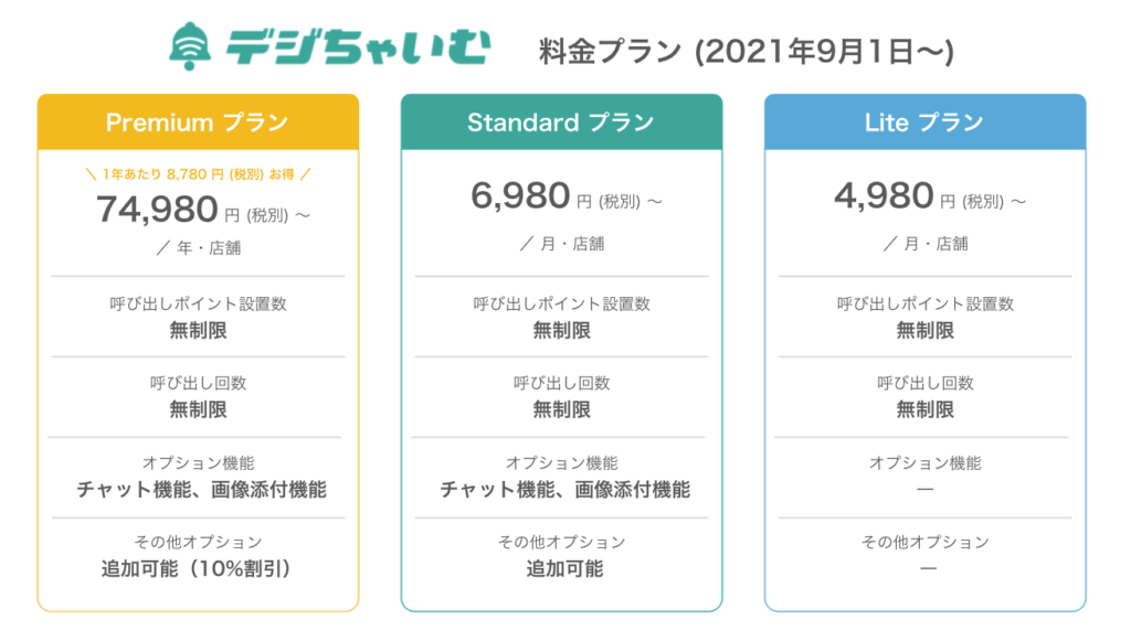 通話料金を節約する方法 17 料金プランの種類による違い