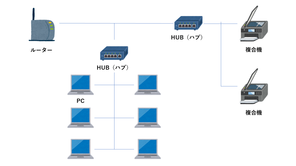 通話品質を改善する方法 1 ネットワーク環境の確認と改善