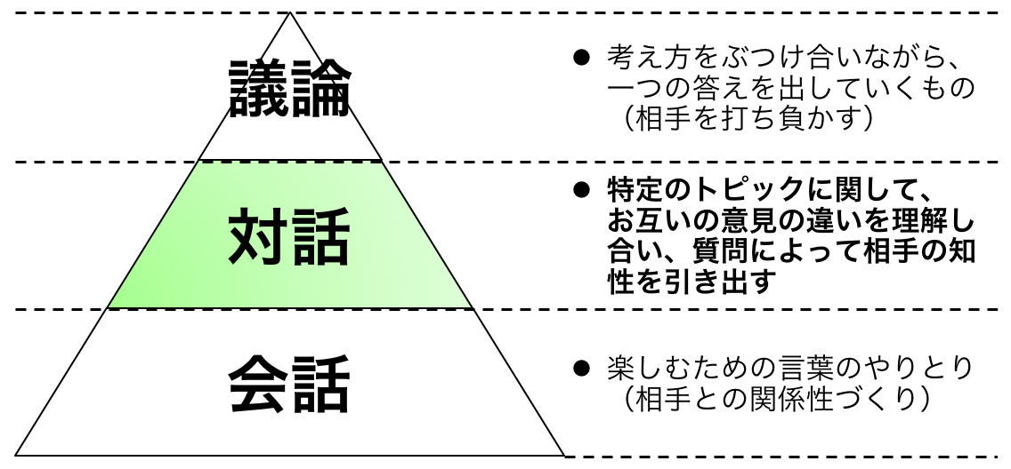 通話品質を改善する方法 3 通話相手との連携