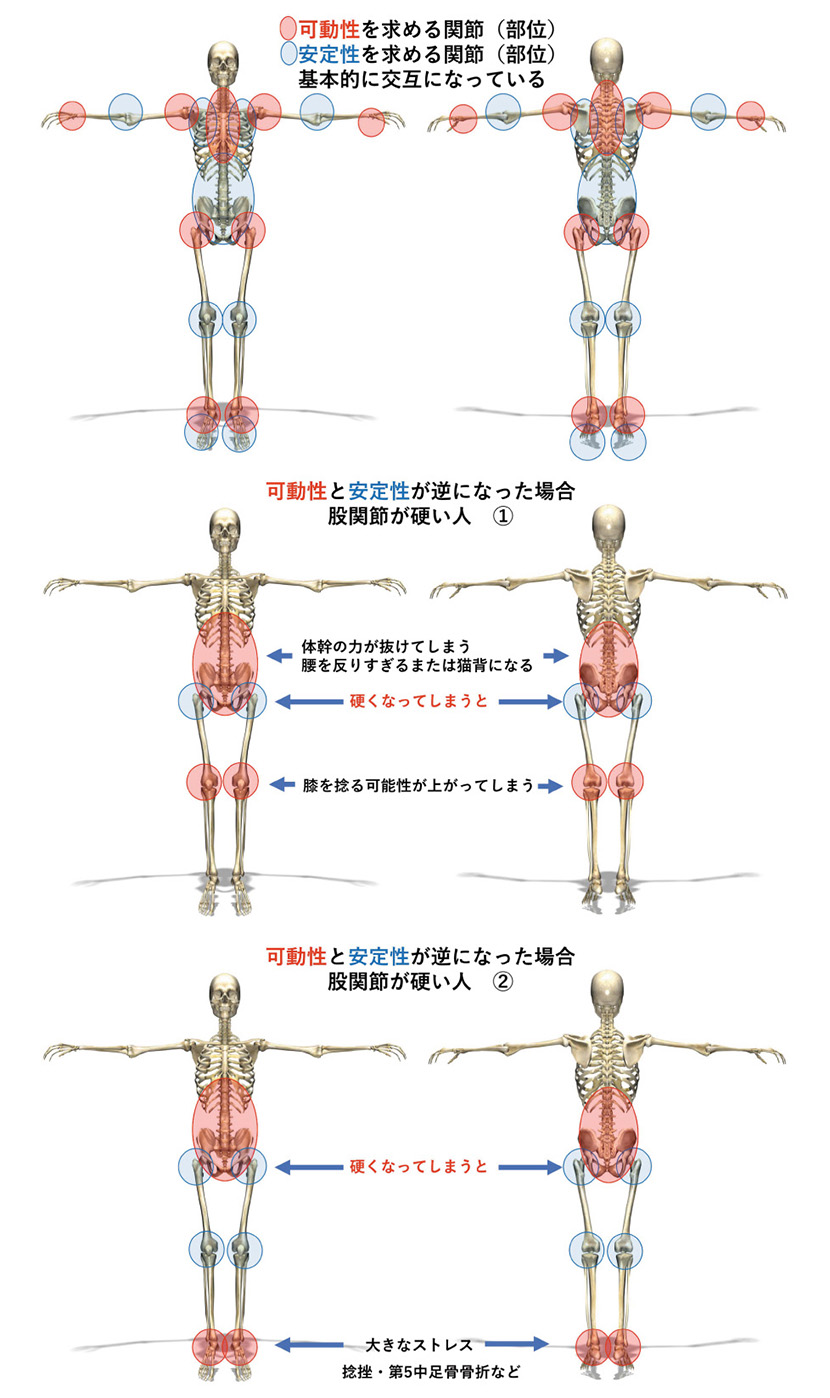 通話品質を改善する方法 19 接続の安定性