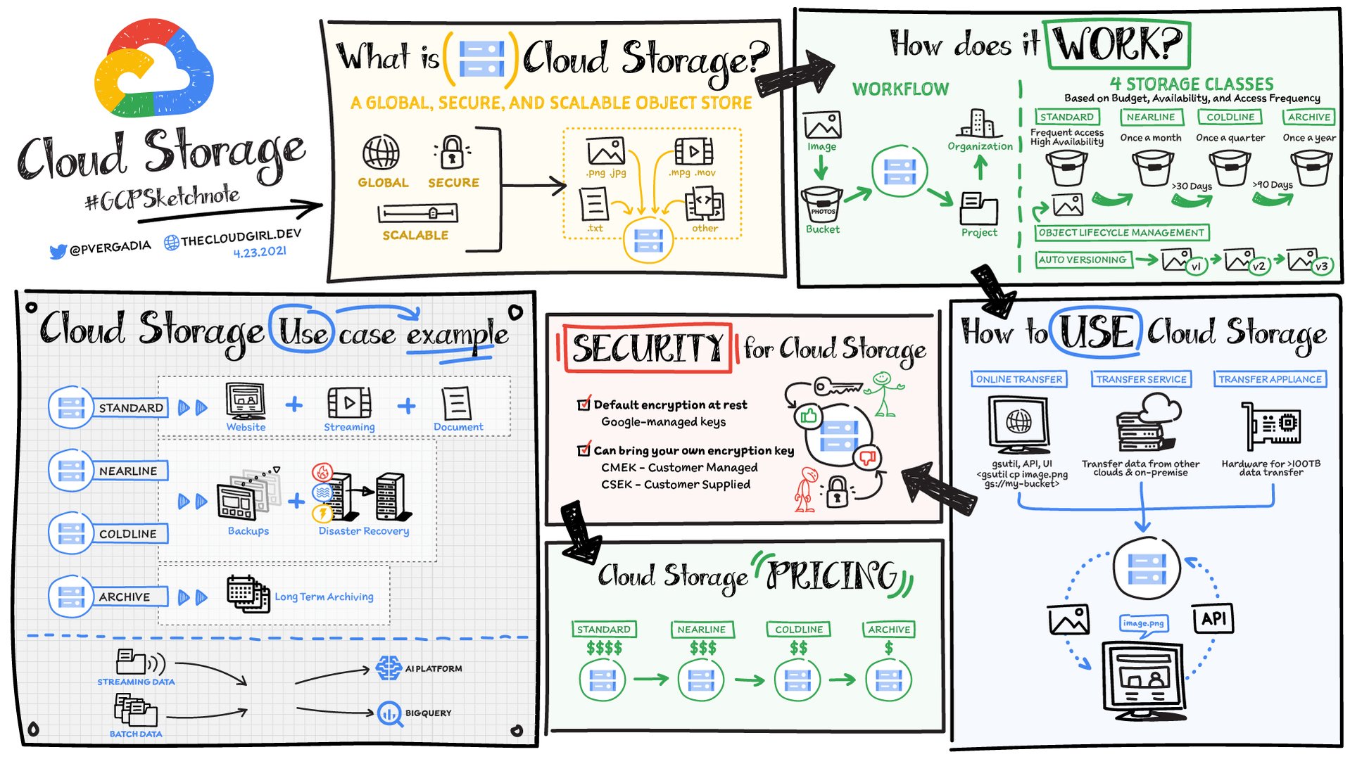 PDFファイルを編集する簡単な方法 19 クラウドストレージサービスの連携