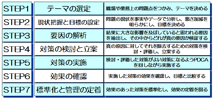 テーマの選定：興味と関心の発見