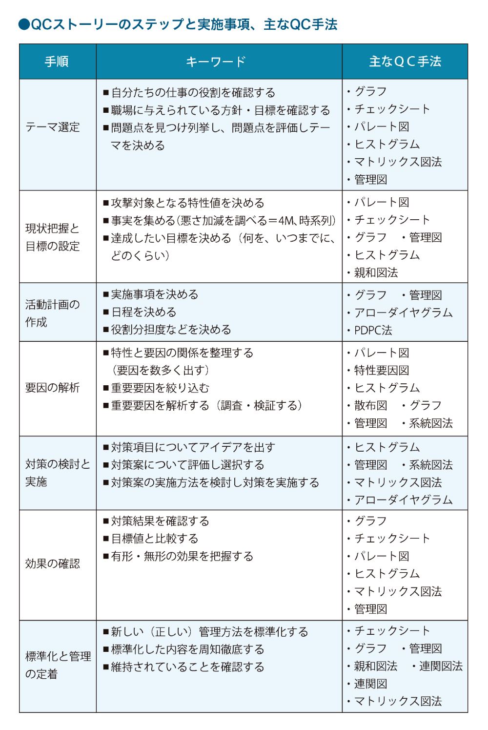 テーマを設定する方法で最も重要なことは何ですか？