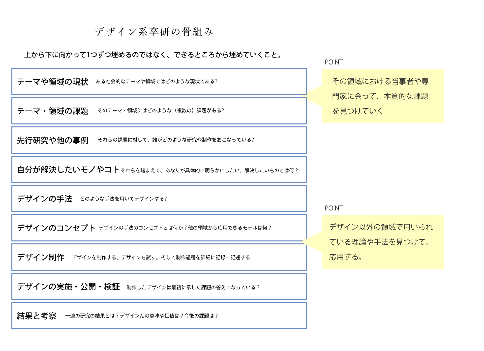 テーマの範囲をどのように決めれば良いですか？