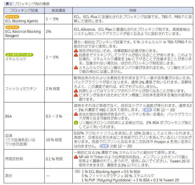 トラブルシューティング