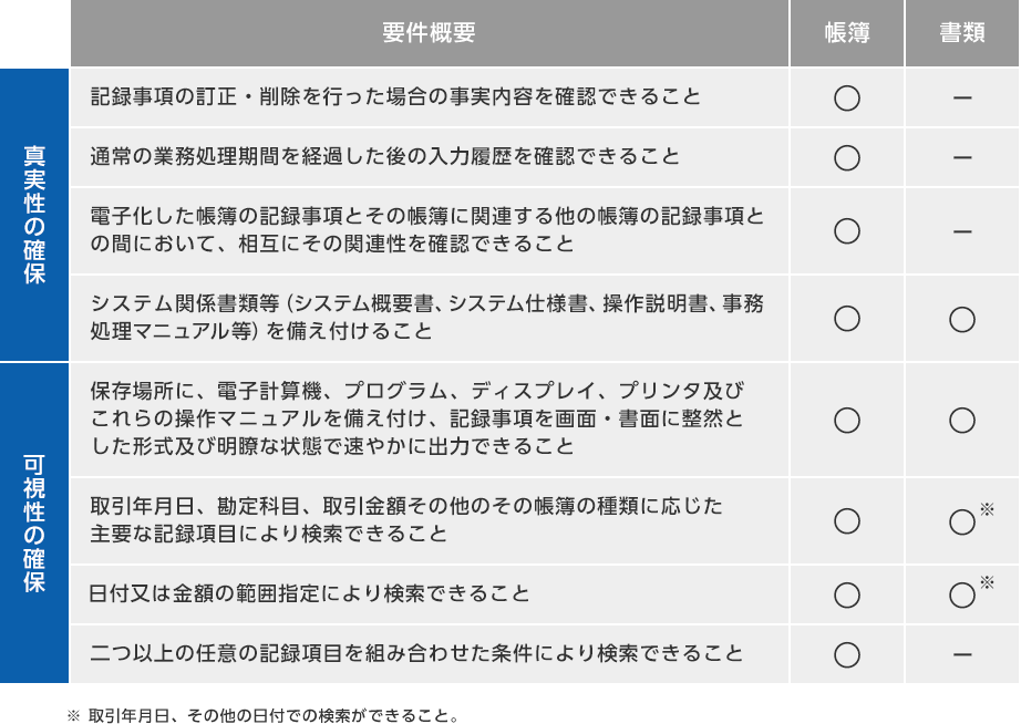 スキャナの設定変更と保存先の指定