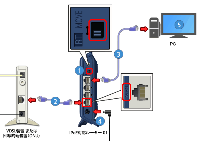 VPN接続を設定する方法 53 自動接続設定の具体的な手順