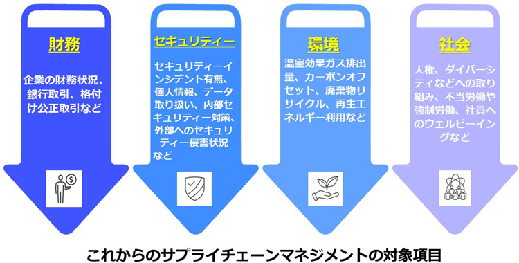WhatsAppでメッセージを削除する方法 53 サードパーティ製アプリの影響
