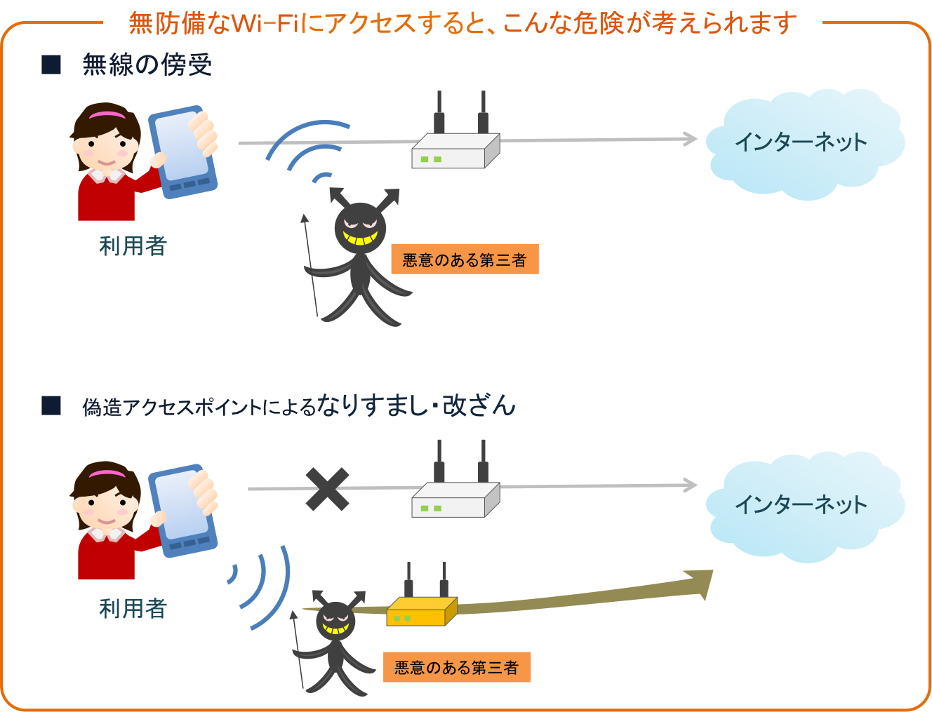 通信内容の傍受リスク