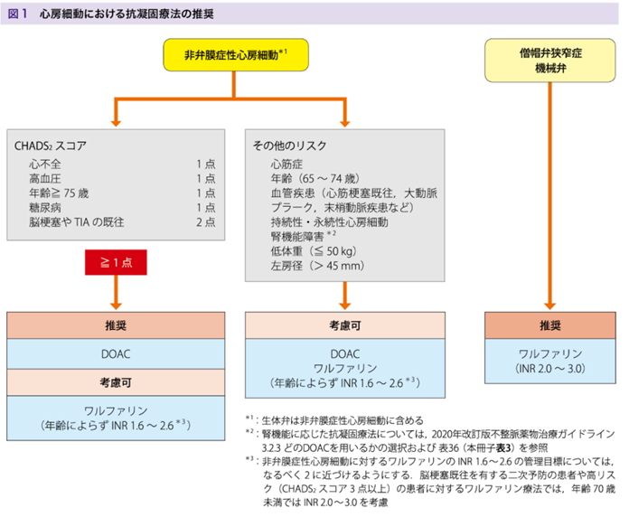 その他のリスク